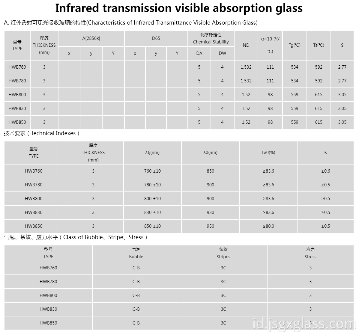 Infrared Transmission Visible Absorption Glass 01